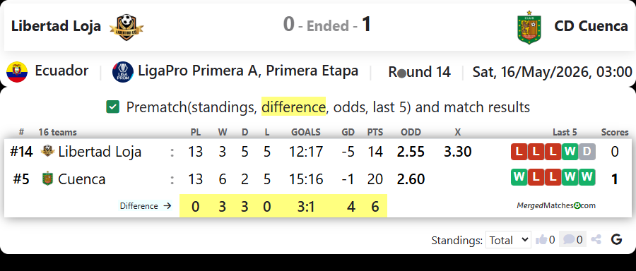 Libertad Loja Vs CD Cuenca screenshot