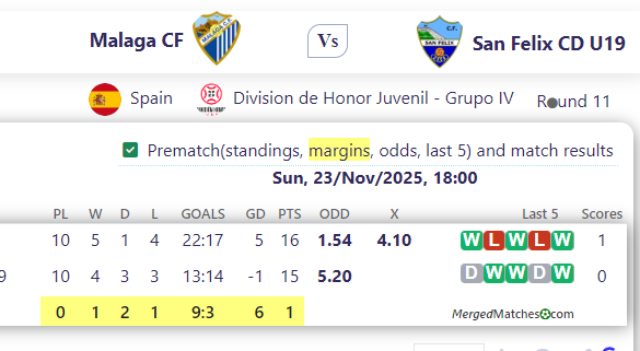 Malaga CF Vs San Felix CD U19 screenshot