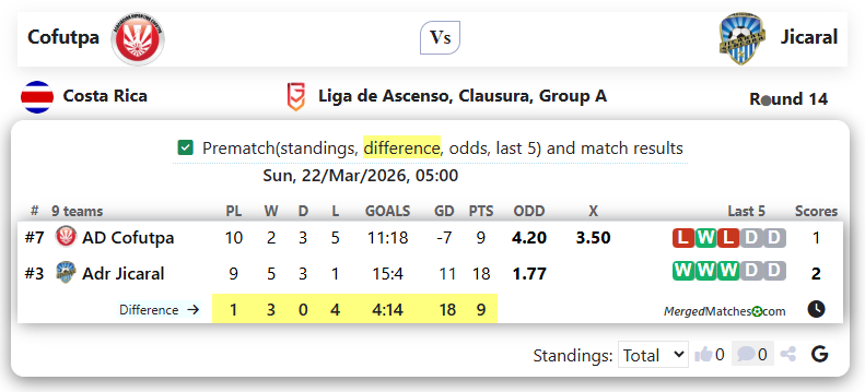Cofutpa Vs Jicaral screenshot