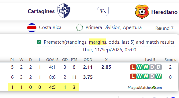 CS Cartagines Vs CS Herediano screenshot