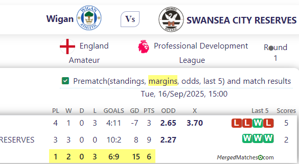 Wigan Vs SWANSEA CITY RESERVES screenshot