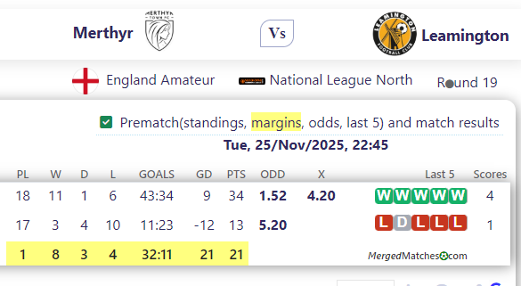 Merthyr Town Vs Leamington FC screenshot