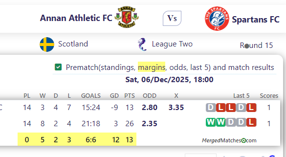 Annan Athletic FC Vs Spartans FC screenshot