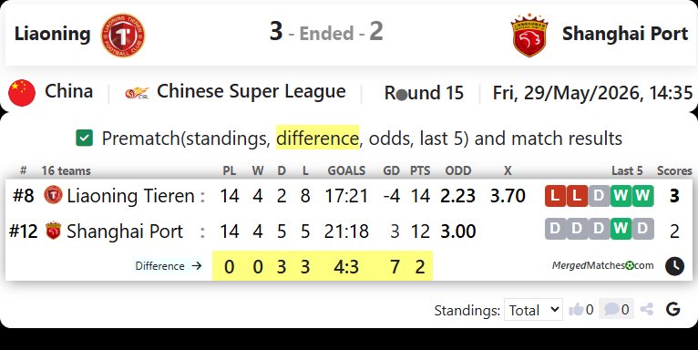 Liaoning Tieren FC Vs Shanghai Port FC screenshot