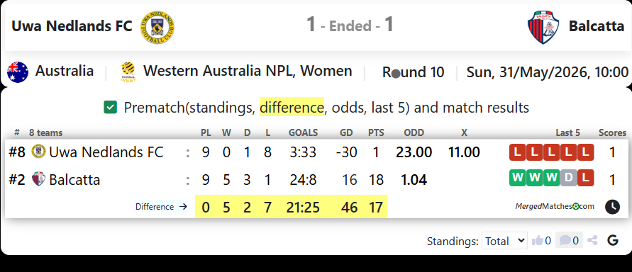 Uwa Nedlands FC Vs Balcatta FC screenshot