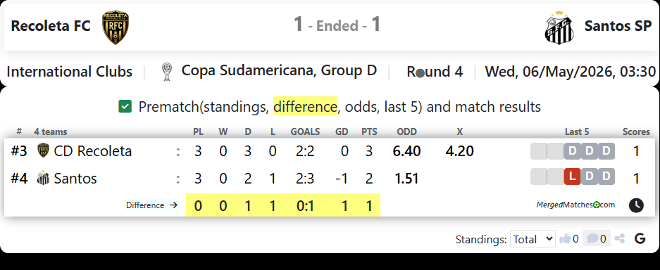 Recoleta FC Vs Santos SP screenshot