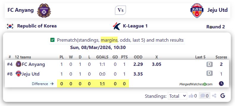 FC Anyang Vs Jeju Utd screenshot