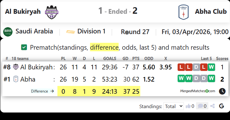 Al Bukiryah Vs Abha Club screenshot