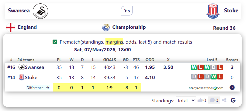 Swansea Vs Stoke screenshot