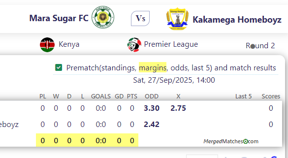 Mara Sugar FC Vs Kakamega Homeboyz screenshot