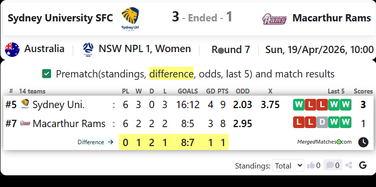 Sydney University SFC Vs Macarthur Rams screenshot