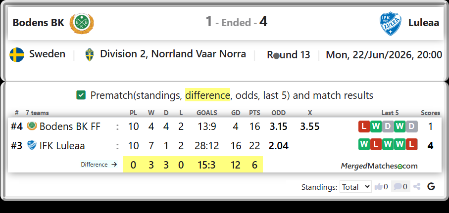 Bodens BK FF Vs IFK Luleaa screenshot