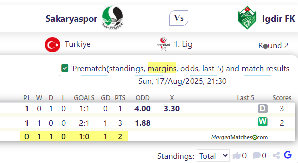 Sakaryaspor Vs Igdir FK screenshot