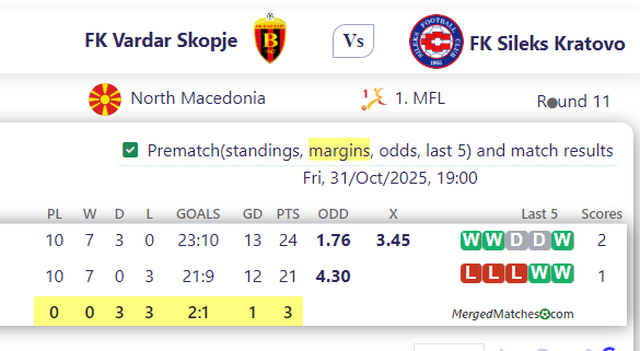 FK Vardar Skopje Vs FK Sileks Kratovo screenshot