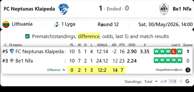 FC Neptunas Klaipeda Vs Be1 Nfa screenshot