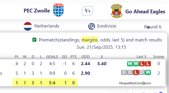 PEC Zwolle Vs Go Ahead Eagles screenshot