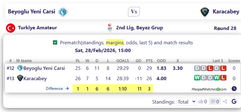Beyoglu Yeni Carsi Vs Karacabey screenshot