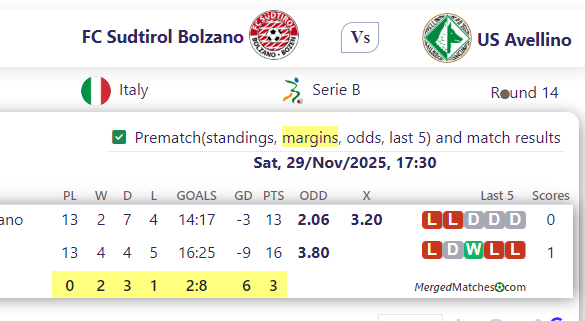 FC Sudtirol Bolzano Vs US Avellino screenshot