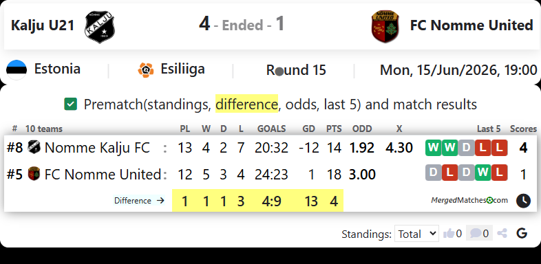 Nomme Kalju FC Vs FC Nomme United screenshot