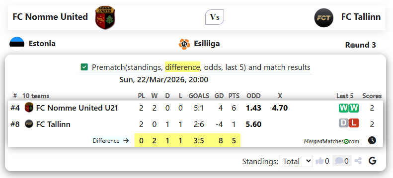 FC Nomme United Vs FC Tallinn screenshot