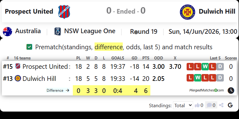 Prospect United Vs Dulwich Hill screenshot