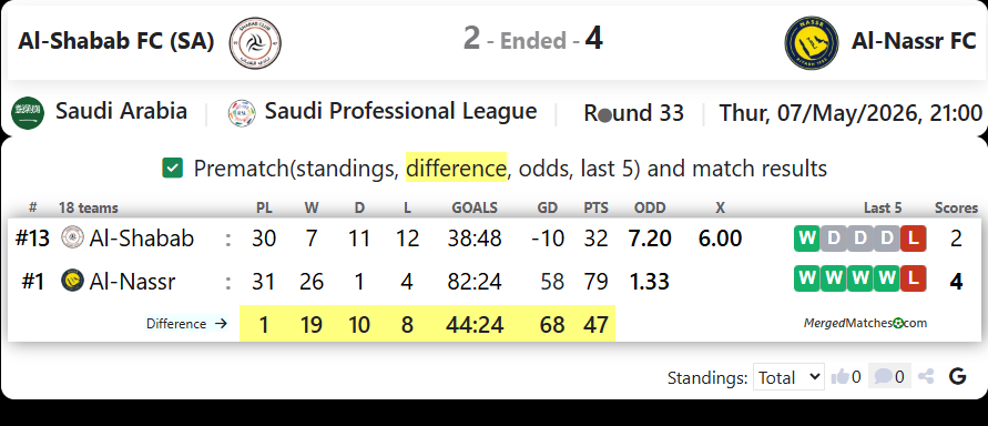 Al-Shabab FC (SA) Vs Al-Nassr FC screenshot