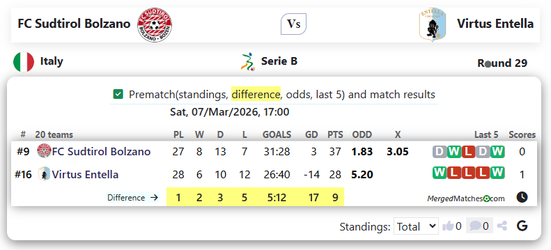 FC Sudtirol Bolzano Vs Virtus Entella screenshot