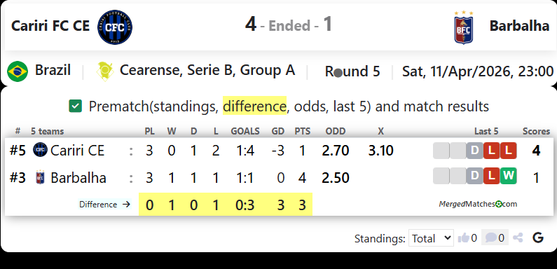 Cariri FC CE Vs Barbalha screenshot