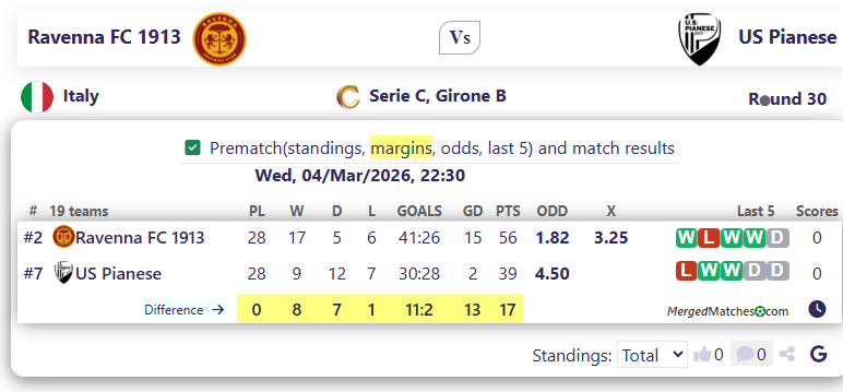 Ravenna FC 1913 Vs US Pianese screenshot