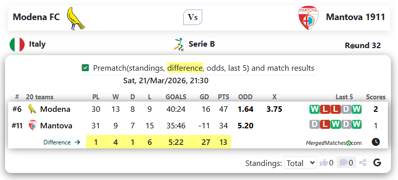 Modena FC Vs Mantova 1911 screenshot