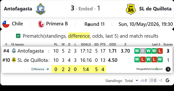 Antofagasta Vs SL de Quillota screenshot