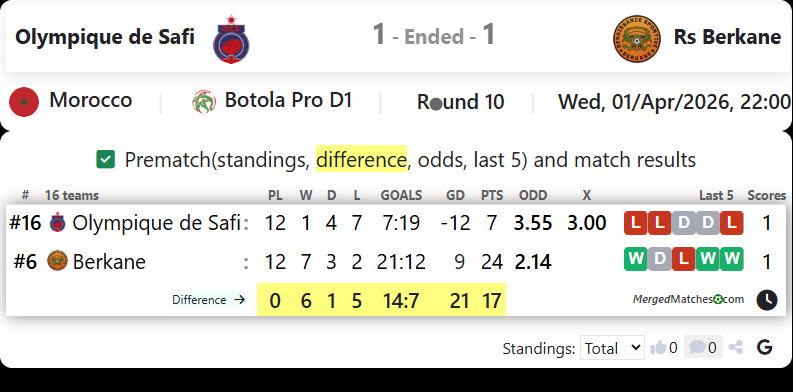Olympique de Safi Vs Rs Berkane screenshot