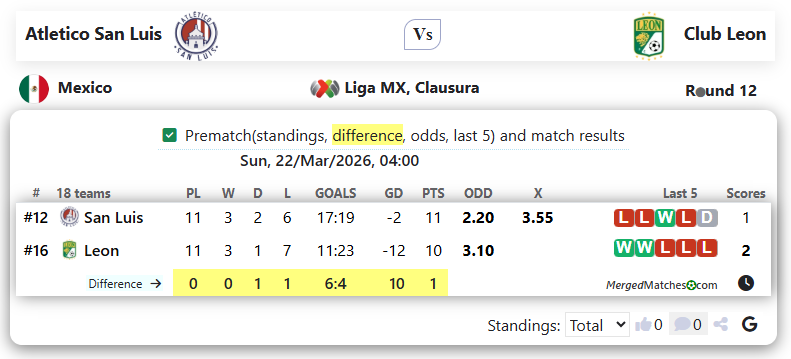 Atletico San Luis Vs Club Leon screenshot