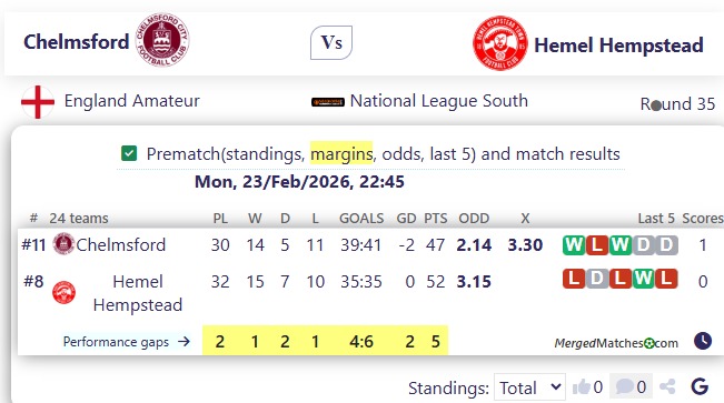 Chelmsford Vs Hemel Hempstead screenshot