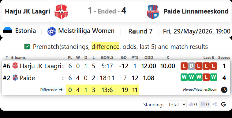 Harju JK Laagri Vs Paide Linnameeskond screenshot