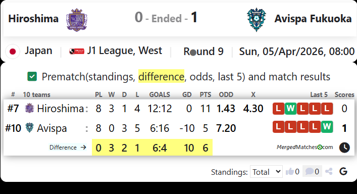Hiroshima Vs Avispa Fukuoka screenshot