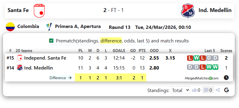 Santa Fe Vs Ind. Medellin screenshot