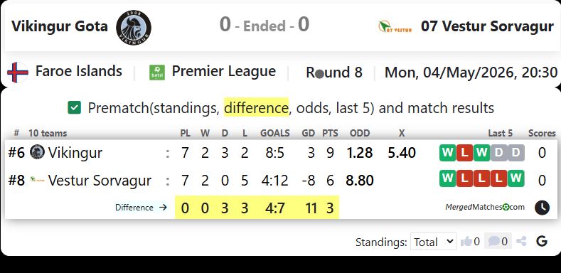Vikingur Gota Vs 07 Vestur Sorvagur screenshot