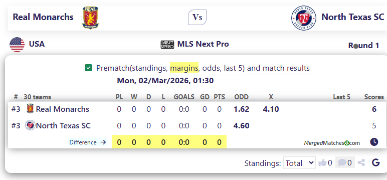 Real Monarchs Vs North Texas SC screenshot