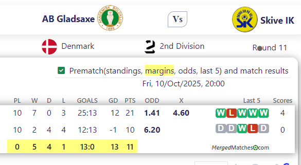AB Gladsaxe Vs Skive IK screenshot