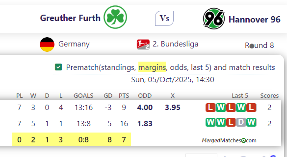 Greuther Furth Vs Hannover 96 screenshot