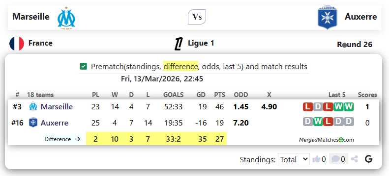 Marseille Vs Auxerre screenshot