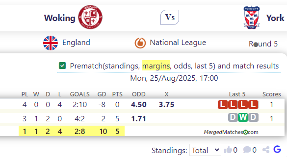 Woking FC Vs York City FC screenshot