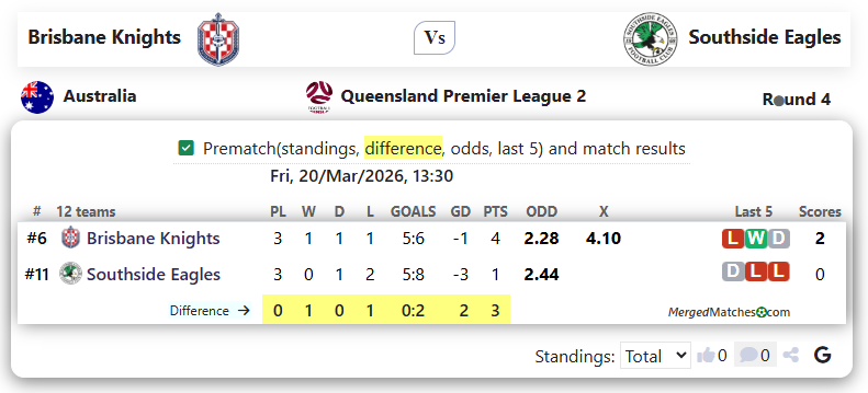 Brisbane Knights Vs Southside Eagles screenshot