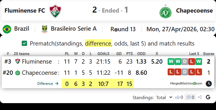 Fluminense FC Vs Chapecoense screenshot