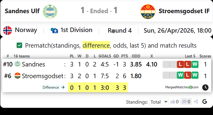 Sandnes Ulf Vs Stroemsgodset IF screenshot