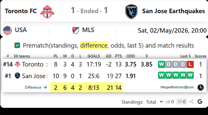 Toronto FC Vs San Jose Earthquakes screenshot