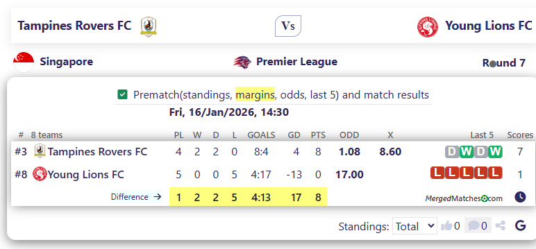 Tampines Rovers FC Vs Young Lions FC screenshot