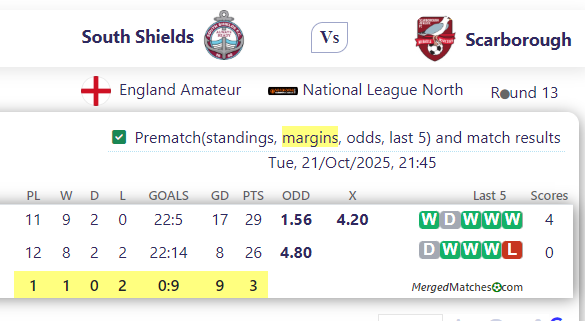 South Shields Vs Scarborough Athletic screenshot