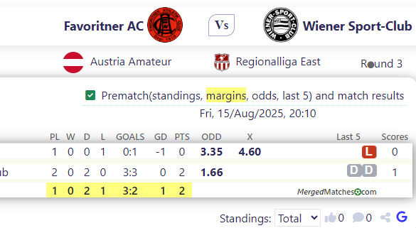 Favoritner AC Vs Wiener Sport-Club screenshot
